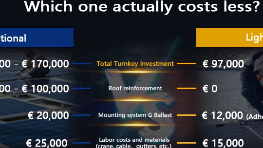 When "expensive" panels actually save you money